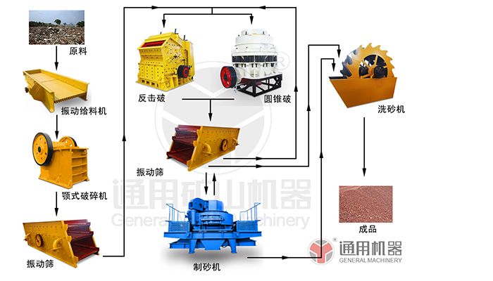 建筑垃圾破碎生產線