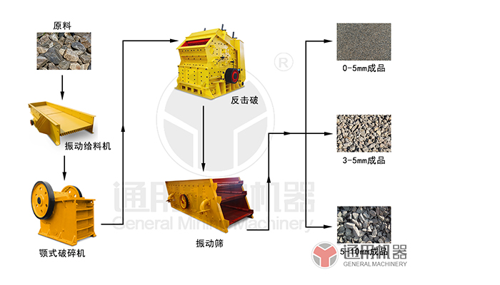 花崗巖破碎生產線